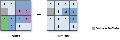 No Equal To (Relational) operator illustration